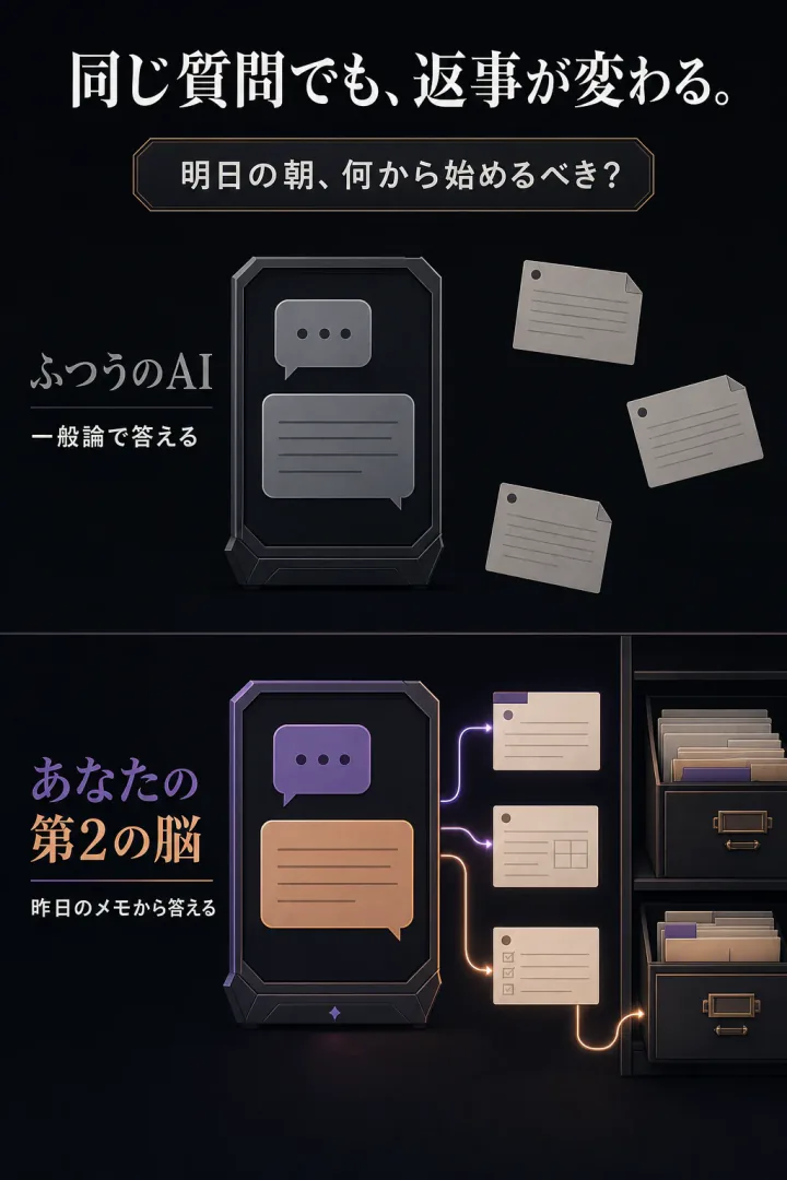 同じ質問に対する、ふつうのAIの一般論と、昨日のメモを参照した第2の脳の回答イメージの比較